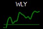WLY